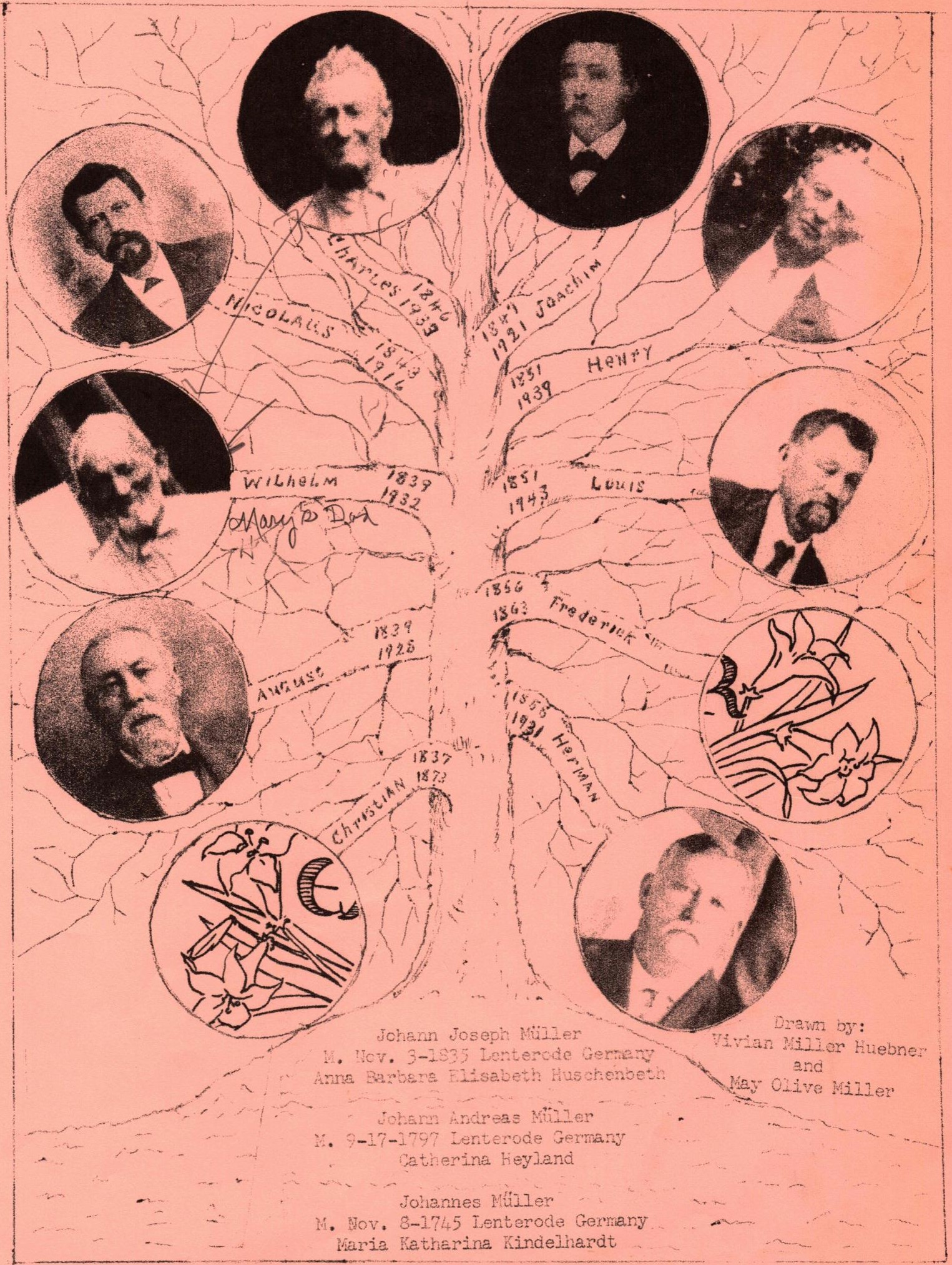 Miller Family Tree